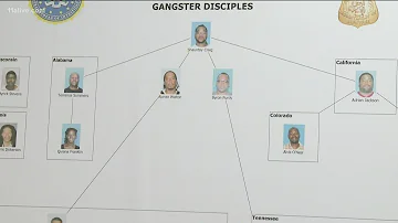 Inside look at gangster disciple case