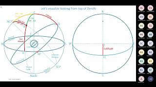 RATIONAL HORIZON Diagram