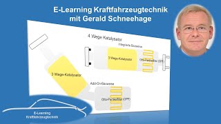 4 Wege Katalysator OPF Otto-Partikelfilter Benzin-Direkteinspritzung Regeneration