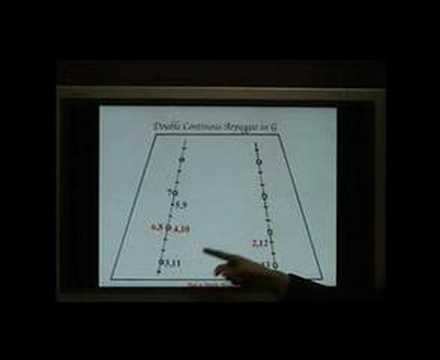 learn to play dulcimer with Dizzi "Double Arpeggios part 1"