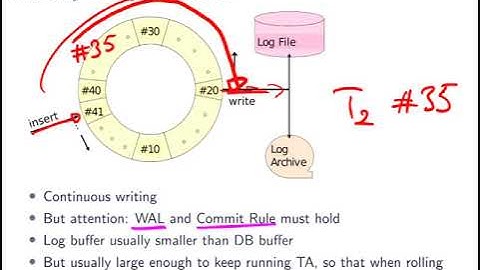 045 database recovery logical physical logging