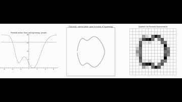 Quantum-Classical Correspondence on a 1-D double well potential