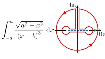 Challenging integral using double keyhole contour