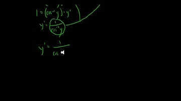 Proving Derivative Rules of Trig. Functions