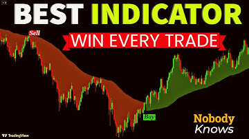 This 3 Indicators Became Free And Can Make You Rich (Win Every Trade)