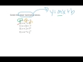 Linear Functions and Their Characteristics