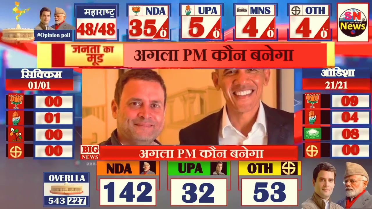 lok sabha opinion poll 2024 , Narendra Modi Rahul Gandhi BJP