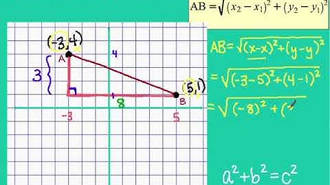1.3 Use Midpoint and Distance Formulas