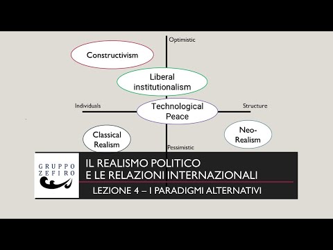 Video: La pacifica convivenza è Il concetto, la definizione, l'attuazione della politica estera e interna dello Stato