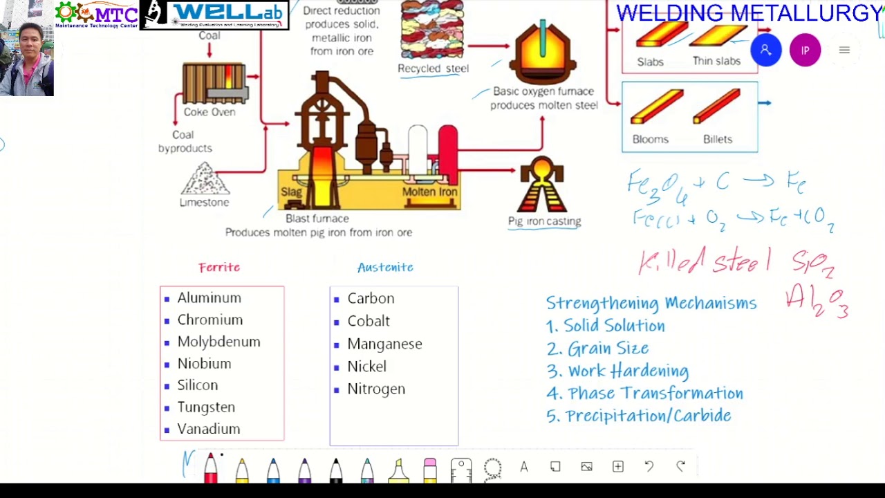 Welding Metallurgy EP05: Steel Making and Alloy Additions - YouTube