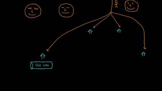 Raas Sistemine Genel Bakış Hücreler Ve Hormonlar Sağlık Bilgisi Ve Tıp Biyoloji