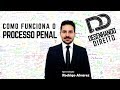 Como funciona o processo penal?