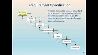 C++ Programming: Describe the software development process.