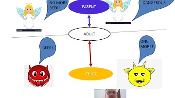 The 4 Archetypes and Transactional Analysis