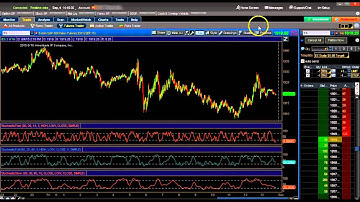 Lesson 1 ThinkorSwim, Day Trading Fearless Video Course