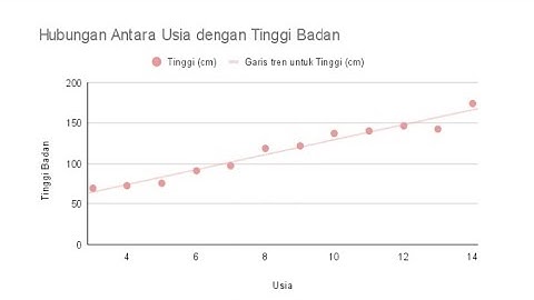 MEMBUAT SCATTER PLOT (DIAGRAM PENCAR) DENGAN GOOGLE SPREADSHEET | TUTORIAL
