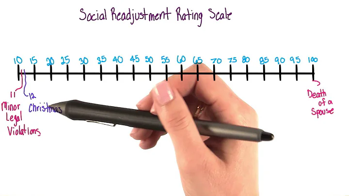 Social readjustment rating scale - Intro to Psychology - DayDayNews