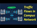 Traffic flows in campus network  campus networking  switching