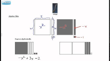 5.1 Multiplying Polynomials (Adept - Pre-Calculus 10)