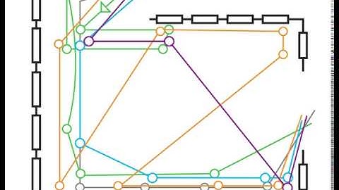 Met behavior mapping