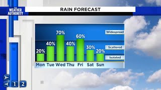 Mother Nature will water your plants this week