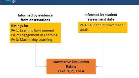 Module 3 Process Overview Updated v2