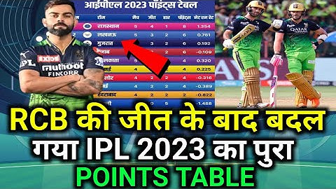 IPL 2023 Today Points Table । RCB VS RR After Match Points Table । IPL 2023 points table RR VS RCB