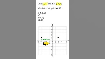 How to Find the Midpoint Between Two Coordinates #shorts
