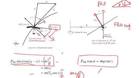 Mod and sim 2020: UAV transfer functions complete