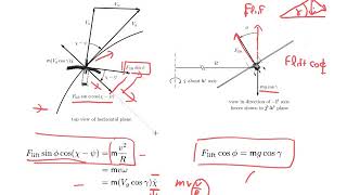 Mod and sim 2020: UAV transfer functions complete