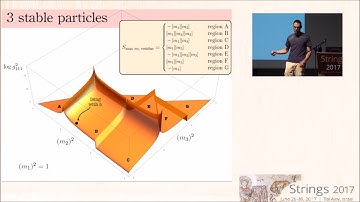 1100 1130  Joao Penedones – S  matrix Bootstrap Revisited