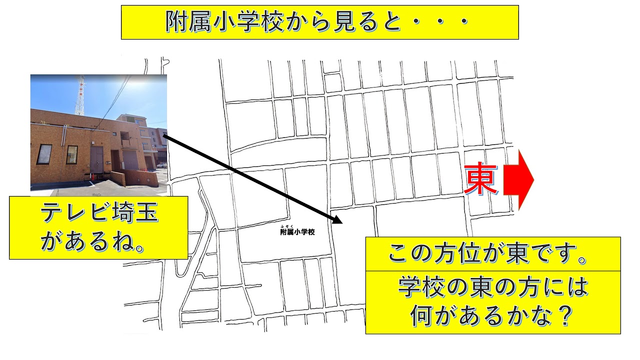 ３ ４年 授業スライド１ 地図の見方 方位 Youtube