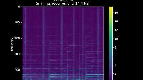 Plot spectrogram in real-time with matplotlib
