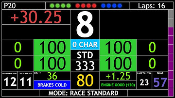 Simhub Dash by Javliar I for F1 2022 by Codemasters