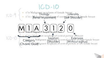 ICD - Georgia Tech - Health Informatics in the Cloud