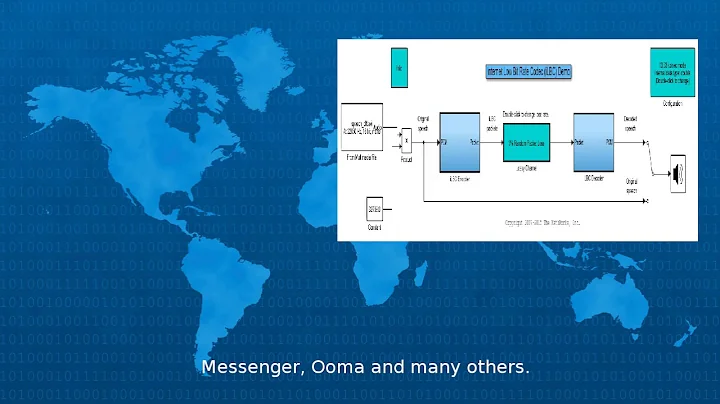 Wikipedia -  Internet Low Bitrate Codec