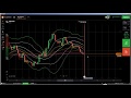 77% net profit (iq option strategy) in 4 minutes on Real Account - BO Tu...