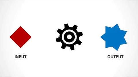 3. Taking Input & Giving output in C programming Language | printf(); scanf();