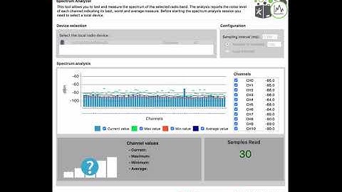 Digi XCTU Spectrum Analyzer for 900 MHz Modules