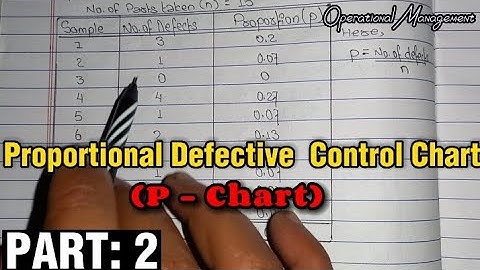 P - Chart | Operational Management 5th Semester | BBA PU Question and Solution | Lokendra Chand