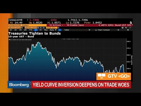 Treasury Yield Curve Chart Bloomberg