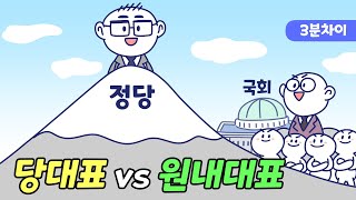 당대표와 원내대표, 어떤 차이가 있을까?