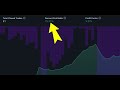 Trading bot | How do I trade on trading news | Trading for beginners