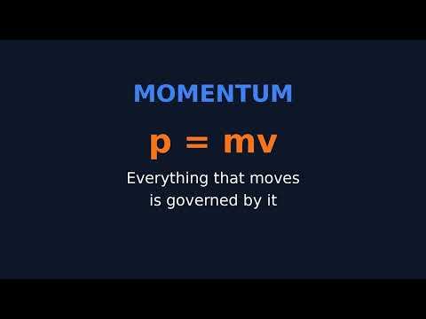 p = mv Explained —The Momentum Formula | Conservation of Momentum, Impulse & Real-World Applications