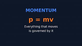 p = mv Explained —The Momentum Formula | Conservation of Momentum, Impulse & Real-World Applications