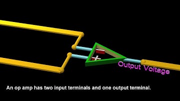 Op-amp animated lecture video