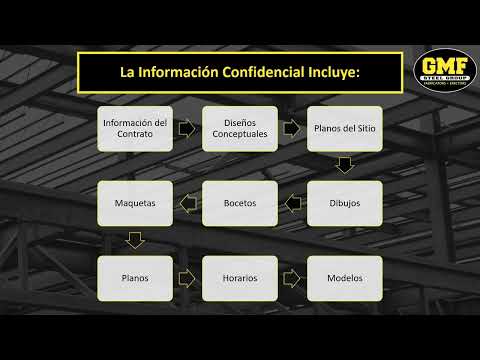 IP Training Video UPDATED 2022   Spanish