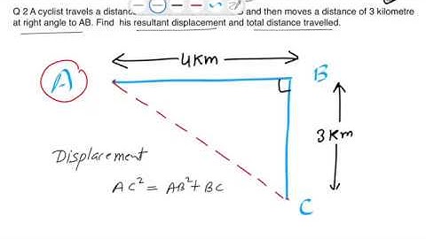 Numerical Related to Distance and Displacement | Class 9th
