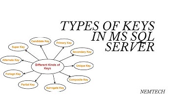 Types of Keys in MS SQL Server  Primary, Foreign, Unique, and More Explained