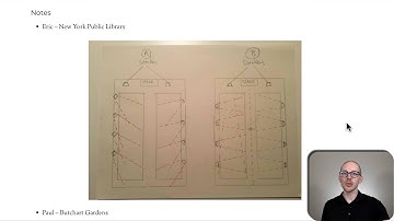 Lessons from Module 1 of Pro Audio Workshop: Seeing Sound